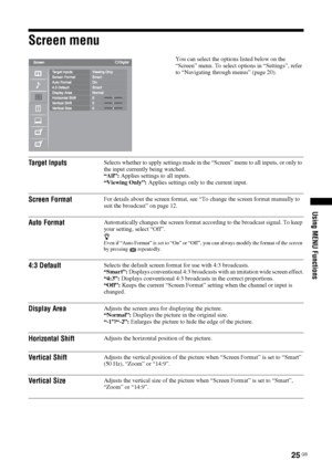 Page 2525 GB
Using MENU Functions
Screen menu
You can select the options listed below on the 
“Screen” menu. To select options in “Settings”, refer 
to “Navigating through menus” (page 20).
Target InputsSelects whether to apply settings made in the “Screen” menu to all inputs, or only to 
the input currently being watched.
“All”: Applies settings to all inputs.
“Viewing Only”: Applies settings only to the current input.
Screen FormatFor details about the screen format, see “To change the screen format manually...