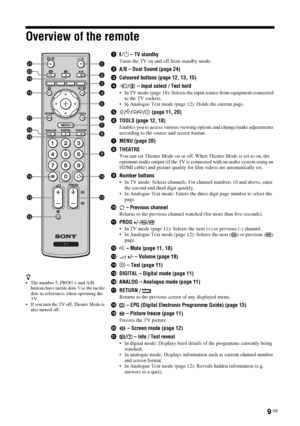 Page 99 GB
Overview of the remote
z The number 5, PROG + and A/B 
buttons have tactile dots. Use the tactile 
dots as references when operating the 
TV.
 If you turn the TV off, Theatre Mode is 
also turned off.
1"/1 – TV standby
Turns the TV on and off from standby mode.
2A/B – Dual Sound (page 24)
3Coloured buttons (page 12, 13, 15)
4/  – Input select / Text hold
 In TV mode (page 18): Selects the input source from equipment connected 
to the TV sockets.
 In Analogue Text mode (page 12): Holds the...