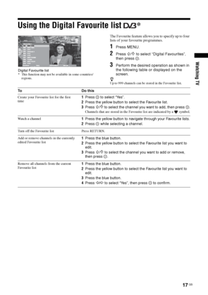 Page 1717 GB
Watching TV
Using the Digital Favourite list * 
The Favourite feature allows you to specify up to four 
lists of your favourite programmes.
1Press MENU.
2Press F/f to select “Digital Favourites”, 
then press  .
3Perform the desired operation as shown in 
the following table or displayed on the 
screen.
zUp to 999 channels can be stored in the Favourite list.
Digital Favourite list* This function may not be available in some countries/
regions.
To D o  t h i s
Create your Favourite list for the...