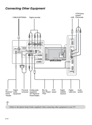 Page 1414 Connecting Other Equipment
1 2 11
AUDIO
RL COMPONENT INPC IN
AUDIO OUT
(FIX)
PRPBY
L R
VIDEO  IN
AUDIO RGB
PC/HDMI 1
AUDIO IN
(
MONO)
4
IN
AUDIO
AUDIO
RL
(1080p/1080i/
720p/480p/480i)CABLE/
ANTENNA
DIGITAL
AUDIO OUT
(OPTICAL)
VIDEO  IN
VIDEO
AUDIOL
R
(MONO)
2
2
3
IN
Personal 
computerBlu-ray 
Disc Player/
“PS3”DVD 
playerDigital 
satellite 
receiverAnalog audio 
equipment 
(A/V Receiver/
HomeTheater)Digital 
cable boxAudio 
system Digital 
audio 
equipment CABLE/ANTENNA Digital recorderVCR/Game...