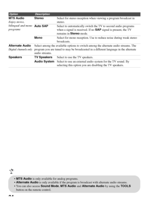 Page 3434
MTS Audio
Enjoy stereo, 
bilingual and mono 
programsStereoSelect for stereo reception when viewing a program broadcast in 
stereo. 
Auto SAPSelect to automatically switch the TV to second audio programs 
when a signal is received. If no SAP signal is present, the TV 
remains in Stereo mode.
MonoSelect for mono reception. Use to reduce noise during weak stereo 
broadcasts.
Alternate Audio
Digital channels only
Select among the available options to switch among the alternate audio streams. The 
program...