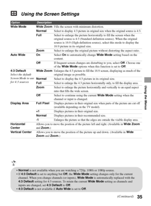 Page 3535
Using the Menus
Using the Screen Settings
OptionDescription
Wide Mode Wide ZoomFills the screen with minimum distortion.
Normal
Select to display 4:3 picture in original size when the original source is 4:3.
FullSelect to enlarge the picture horizontally to fill the screen when the 
original source is 4:3 (Standard definition source). When the original 
source is 16:9 (High-definition source), select this mode to display the 
16:9 picture in its original size.
ZoomSelect to enlarge the original...