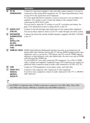 Page 99
Getting Started
6PC IN
(RGB/AUDIO)Connects to a personal computer’s video and audio output connector. Can also be 
connected to other analog RGB equipment. See “PC Input Signal Reference Chart” 
on page 46 for the signals that can be displayed.
For some Apple Macintosh computers, it may be necessary to use an adapter (not 
supplied). If an adapter is used, connect the adapter to the computer before 
connecting the HD15-HD15 cable.
You may need to adjust the TV settings or your PC’s resolution and...