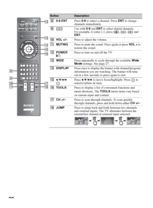 Page 2222
ButtonDescription
80-9 ENTPress 0-9 to select a channel. Press ENT to change 
channels immediately.
9Use with 0-9 and ENT to select digital channels. 
For example, to enter 2.1, press  ,  ,   and 
ENT.
0VO L + / –Press to adjust the volume.
qaMUTINGPress to mute the sound. Press again or press VOL  + to 
restore the sound.
qsPOWER
"/1Press to turn on and off the TV.
qdWIDEPress repeatedly to cycle through the available Wide 
Mode settings. See page 27.
qfDISPLAYPress once to display the banner...