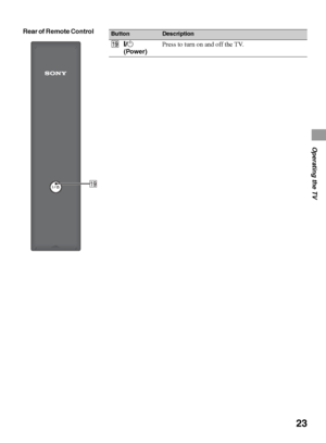 Page 2323
Operating the TV
ButtonDescription
ql"/1 
(Power)Press to turn on and off the TV.
ql
Rear of Remote Control 
 