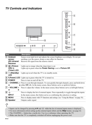 Page 2424 TV Controls and Indicators
ItemDescription
1Ambient 
sensor
(IR) Infrared 
ReceiverSenses room light level and adjusts the screen brightness accordingly. Do not put 
anything over the sensor, doing so may affect its function.
Receives IR signal from the remote control.
2 (Picture 
Off)/  
(Timer) LEDLights up in orange when the sleep timer is set.
Lights up in green when the Power Saving is set to Picture Off.
31 (Standby) 
LEDLights up in red when the TV is in standby mode.
4" (Power) LEDLights...