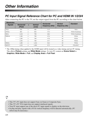 Page 4646
Other Information
PC Input Signal Reference Chart for PC and HDMI IN 1/2/3/4
After connecting the PC to the TV, set the output signal from the PC according to the chart below.
* The 1080p timing when applied to the HDMI input will be treated as a video timing and not PC timing. 
This affects Picture settings and Wide Mode settings. To view PC content set Scene Select to 
Graphics, Wide Mode to Full, and Display Area to Full Pixel.
ResolutionHorizontal 
frequency (kHz)Vertical 
frequency...