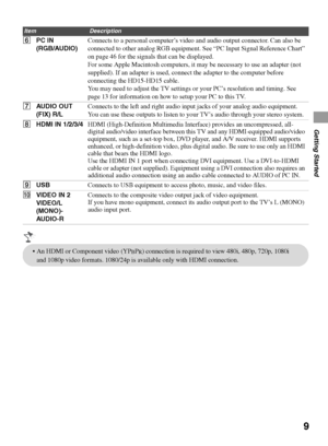 Page 99
Getting Started
6PC IN
(RGB/AUDIO)Connects to a personal computer’s video and audio output connector. Can also be 
connected to other analog RGB equipment. See “PC Input Signal Reference Chart” 
on page 46 for the signals that can be displayed.
For some Apple Macintosh computers, it may be necessary to use an adapter (not 
supplied). If an adapter is used, connect the adapter to the computer before 
connecting the HD15-HD15 cable.
You may need to adjust the TV settings or your PC’s resolution and...