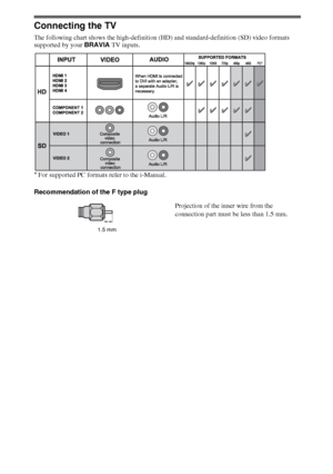 Page 66
Connecting the TV
The following chart shows the high-definition (HD) and standard-definition (SD) video formats 
supported by your BRAVIA TV inputs.
* For supported PC formats refer to the i-Manual.
Recommendation of the F type plug
Projection of the inner wire from the 
connection part must be less than 1.5 mm.
1.5 mm
 