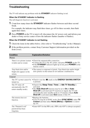 Page 1616
Troubleshooting
The TV will indicate any problems with the STANDBY indicator flashing in red.
When the STANDBY indicator is flashing
The self-diagnosis function is activated. 
1Count how many times the STANDBY indicator flashes between each three second 
break.
For example, the indicator may flash three times, go off for three seconds, then flash 
again three times.
2Press POWER on the TV to turn it off, disconnect the AC power cord, and inform your 
dealer or Sony service center of how the indicator...