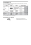 Page 66
Connecting the TV
The following chart shows the high-definition (HD) and standard-definition (SD) video formats 
supported by your BRAVIA TV inputs.
* For supported PC formats refer to the i-Manual.
Recommendation of the F type plug
Projection of the inner wire from the 
connection part must be less than 1.5 mm.
1.5 mm
 