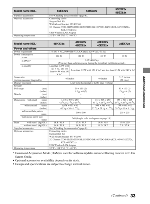 Page 3333
D:\Cmengs JOB\SONY TV\SY0311_W9 (Rev-1)\4275462121_US\US06OPT.fm
KDL-EX729/EX723/EX720/EX621/EX620/HX729
4-275-462-12(1)
Additional Information
* Download Acquisition Mode (DAM) is used for software updates and/or collecting data for Rovi On 
Screen Guide.
Optional accessories availability depends on its stock.
Design and specifications are subject to change without notice.
Supplied accessories See “Checking the accessories” (page 8).
Optional accessories Connecting cables
Support Belt Kit
Wall-Mount...