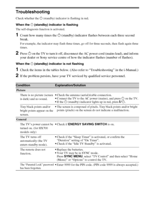 Page 1010GB
Additional Information
Troubleshooting
Check whether the 1 (standby) indicator is flashing in red.
When the 1 (standby) indicator is flashing
The self-diagnosis function is activated. 
1Count how many times the 1 (standby) indicator flashes between each three second 
break.
For example, the indicator may flash three times, go off for three seconds, then flash again three 
times.
2Press 1 on the TV to turn it off, disconnect the AC power cord (mains lead), and inform 
your dealer or Sony service...