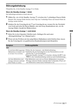 Page 1111DE
Zusatzinformationen
Zusatzinformationen
Störungsbehebung
Überprüfen Sie, ob die Standby-Anzeige 1 rot blinkt.
Wenn die Standby-Anzeige 1 blinkt
Die Selbstdiagnosefunktion wurde aktiviert. 
1Zählen Sie, wie oft die Standby-Anzeige 1 zwischen den 3-sekündigen Pausen blinkt.
Beispiel: Die Anzeige blinkt dreimal, dann folgt eine 3-sekündige Pause und danach blinkt die 
Anzeige wieder dreimal.
2Schalten Sie das Fernsehgerät mit 1 am Fernsehgerät aus, trennen Sie das Netzkabel 
vom Gerät und teilen Sie...