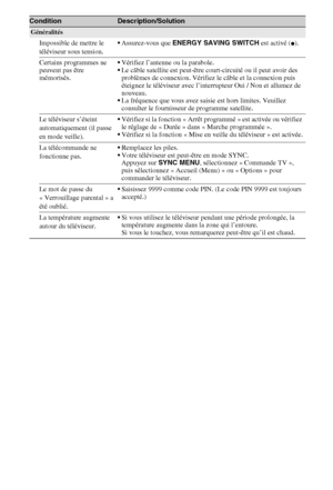 Page 11212FR
Généralités
Impossible de mettre le 
téléviseur sous tension.Assurez-vous que ENERGY SAVING SWITCH est activé (z).
Certains programmes ne 
peuvent pas être 
mémorisés.Vérifiez l’antenne ou la parabole.
Le câble satellite est peut-être court-circuité ou il peut avoir des 
problèmes de connexion. Vérifiez le câble et la connexion puis 
éteignez le téléviseur avec l’interrupteur Oui / Non et allumez de 
nouveau.
La fréquence que vous avez saisie est hors limites. Veuillez 
consulter le fournisseur de...