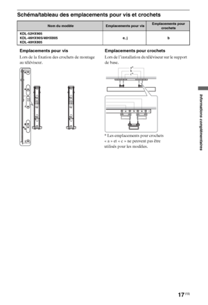 Page 11717FR
Informations complémentaires
Schéma/tableau des emplacements pour vis et crochets
Nom du modèleEmplacements pour visEmplacements pour 
crochets
KDL-52HX905
KDL-46HX905/46HX805
KDL-40HX805e, j b
Emplacements pour vis
Lors de la fixation des crochets de montage 
au téléviseur.Emplacements pour crochets
Lors de l’installation du téléviseur sur le support 
de base.
b a*
c*
* Les emplacements pour crochets 
« a » et « c » ne peuvent pas être 
utilisés pour les modèles.
 