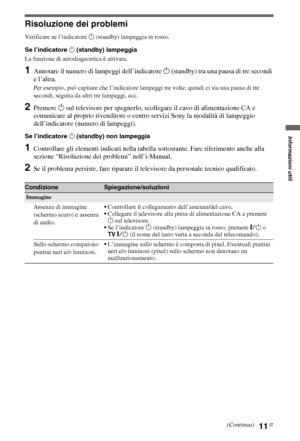 Page 3111IT
Informazioni utili
Informazioni utili
Risoluzione dei problemi
Verificare se l’indicatore 1 (standby) lampeggia in rosso.
Se l’indicatore 1 (standby) lampeggia
La funzione di autodiagnostica è attivata. 
1Annotare il numero di lampeggi dell’indicatore 1 (standby) tra una pausa di tre secondi 
e l’altra.
Per esempio, può capitare che l’indicatore lampeggi tre volte, quindi ci sia una pausa di tre 
secondi, seguita da altri tre lampeggi, ecc.
2Premere 1 sul televisore per spegnerlo, scollegare il cavo...