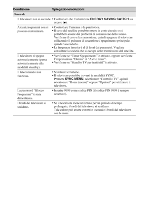 Page 3212IT
Generale
Il televisore non si accende.Controllare che l’interruttore ENERGY SAVING SWITCH sia 
acceso (
z).
Alcuni programmi non si 
possono sintonizzare.Controllare l’antenna o la parabolica.
Il cavo del satellite potrebbe essere in corto circuito o ci 
potrebbero essere dei problemi di connessione dello stesso. 
Verificare il cavo e la connessione, quindi spegnere il televisore 
utilizzando il pulsante di accensione / spegnimento principale, 
quindi riaccenderlo.
La frequenza inserita è al di...