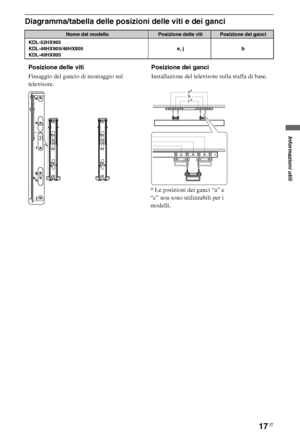 Page 3717IT
Informazioni utili
Diagramma/tabella delle posizioni delle viti e dei ganci
Nome del modelloPosizione delle vitiPosizione dei ganci
KDL-52HX905
KDL-46HX905/46HX805
KDL-40HX805e, j b
Posizione delle viti
Fissaggio del gancio di montaggio sul 
televisore.Posizione dei ganci
Installazione del televisore sulla staffa di base.
b a*
c*
* Le posizioni dei ganci “a” e 
“c” non sono utilizzabili per i 
modelli.
 