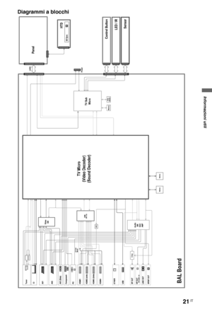 Page 4121IT
Informazioni utili
Diagrammi a blocchi
 