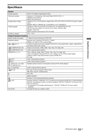 Page 5313CZ
Doplňkové informace
Specifikace
Systém
Systém panelu
Panel LCD (displej s kapalnými krystaly)
Televizní systémAnalogový: V závislosti na volbě země/oblasti: B/G/H, D/K, L, I
Digitální: DVB-T/DVB-C
Satelit: DVB-S/DVB-S2
Systém barev/videaAnalogový: PAL, PAL60 (pouze vstupní video), SECAM, NTSC3.58, NTSC4.43 (pouze vstupní 
video)
Digitální: MPEG-2 MP@ML/HL, H.264/MPEG-4 AVC MP/HP@L4
Výběr kanálůAnalogový: VHF: E2-E12/UHF: E21-E69/CATV: S1–S20/HYPER: S21–S41
D/K: R1–R12, R21–R69/L: F2–F10, B–Q,...