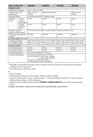 Page 5414CZ
*1Specifikovaná spotřeba energie v pohotovostním režimu je dosažena po dokončení nezbytných 
vnitřních procesů televizoru.
*
24 hodiny denně a 365 dnů v týdnu
~
Úspora energie
–když snížíte podsvícení (jas obrazovky), sníží se spotřeba energie.
–nastavení „Ekologické“ (např. „Spořič energie“, „Vypnutí nečinného televizoru“) vám umožňuje 
snížit spotřebu energie a šetří vaše peníze.
–pokud televizor vypnete pomocí spínače ENERGY SAVING SWITCH, je spotřeba energie téměř 
nulová.
Design a specifikace...