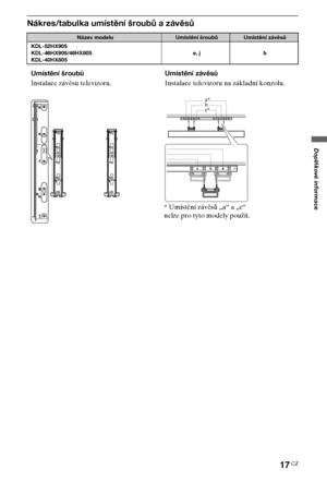 Page 5717CZ
Doplňkové informace
Nákres/tabulka umístění šroubů a závěsů
Název modeluUmístění šroubůUmístění závěsů
KDL-52HX905
KDL-46HX905/46HX805
KDL-40HX805e, j b
Umístění šroubů
Instalace závěsu televizoru.Umístění závěsů
Instalace televizoru na základní konzolu.
b a*
c*
* Umístění závěsů „a“ a „c“ 
nelze pro tyto modely použít.
 