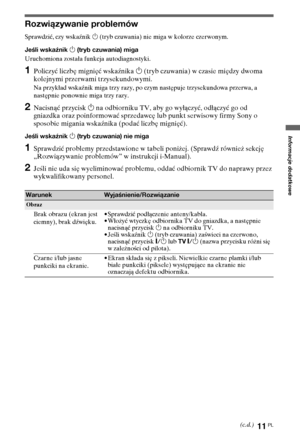 Page 9111PL
Informacje dodatkowe
Informacje dodatkowe
Rozwiązywanie problemów
Sprawdzić, czy wskaźnik 1 (tryb czuwania) nie miga w kolorze czerwonym.
Jeśli wskaźnik 1 (tryb czuwania) miga
Uruchomiona została funkcja autodiagnostyki. 
1Policzyć liczbę mignięć wskaźnika 1 (tryb czuwania) w czasie między dwoma 
kolejnymi przerwami trzysekundowymi.
Na przykład wskaźnik miga trzy razy, po czym następuje trzysekundowa przerwa, a 
następnie ponownie miga trzy razy.
2Nacisnąć przycisk 1 na odbiorniku TV, aby go...