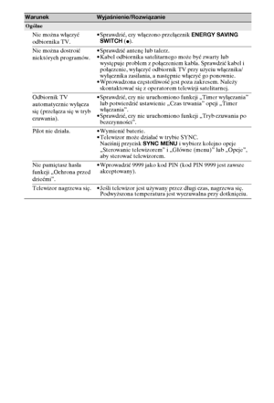 Page 9212PL
Ogólne
Nie można włączyć 
odbiornika TV.•Sprawdzić, czy włączono przełącznik ENERGY SAVING 
SWITCH (
z).
Nie można dostroić 
niektórych programów.•Sprawdzić antenę lub talerz.
•Kabel odbiornika satelitarnego może być zwarty lub 
występuje problem z połączeniem kabla. Sprawdzić kabel i 
połączenie, wyłączyć odbiornik TV przy użyciu włącznika/
wyłącznika zasilania, a następnie włączyć go ponownie.
•Wprowadzona częstotliwość jest poza zakresem. Należy 
skontaktować się z operatorem telewizji...