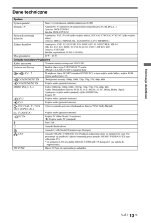 Page 9313PL
Informacje dodatkowe
Dane techniczne
System
System panelu
Panel z wyświetlaczem ciekłokrystalicznym (LCD)
System TVAnalogowy: W zależności od zaznaczonego kraju/obszaru: B/G/H, D/K, L, I
Cyfrowy: DVB-T/DVB-C
Satelita: DVB-S/DVB-S2
System kodowania 
kolorówAnalogowy: PAL, PAL60 (tylko wejście wideo), SECAM, NTSC3.58, NTSC4.43 (tylko wejście 
wideo)
Cyfrowy: MPEG-2 MP@ML/HL, H.264/MPEG-4 AVC MP/HP@L4
Zakres kanałówAnalogowy: VHF: E2–E12/UHF: E21–E69/CATV: S1–S20/HYPER: S21–S41
D/K: R1–R12, R21–R69/L:...