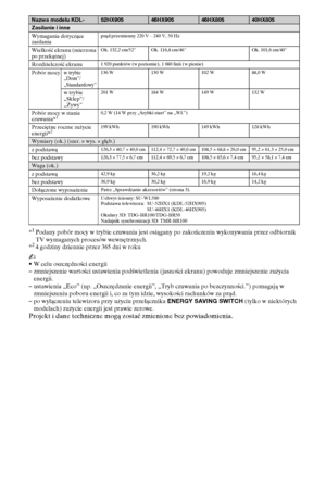 Page 9414PL
*1Podany pobór mocy w trybie czuwania jest osiągany po zakończeniu wykonywania przez odbiornik 
TV wymaganych procesów wewnętrznych.
*
24 godziny dziennie przez 365 dni w roku
~
•W celu oszczędności energii
–zmniejszenie wartości ustawienia podświetlenia (jasności ekranu) powoduje zmniejszenie zużycia 
energii.
–ustawienia „Eco” (np. „Oszczędzanie energii”, „Tryb czuwania po bezczynności.”) pomagają w 
zmniejszeniu poboru energii i, co za tym idzie, wysokości rachunków za prąd.
–po wyłączeniu...