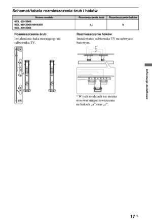 Page 9717PL
Informacje dodatkowe
Schemat/tabela rozmieszczenia śrub i haków
Nazwa modeluRozmieszczenie śrubRozmieszczenie haków
KDL-52HX905
KDL-46HX905/46HX805
KDL-40HX805e, j b
Rozmieszczenie śrub
Instalowanie haka mocującego na 
odbiorniku TV.Rozmieszczenie haków
Instalowanie odbiornika TV na uchwycie 
bazowym.
b a*
c*
* W tych modelach nie można 
stosować miejsc zawieszenia 
na hakach „a” oraz „c”.
 