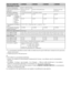 Page 11414FR
*1La consommation spécifiée en mode veille est atteinte une fois que le téléviseur a terminé tous les processus 
internes nécessaires.
*
24 heures par jour et 365 jours par an
~
Pour réduire la consommation électrique
–lorsque vous réduisez le rétroéclairage (la luminosité de l’écran), vous réduisez aussi la consommation 
électrique.
–les réglages « Ecologie » (par exemple, « Eco d’énergie », « Mise en veille du téléviseur ») vous aident à 
réduire la consommation électrique et à économiser sur...