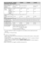 Page 3414IT
*1Il consumo specificato in standby viene raggiunto una volta ultimati i processi interni necessari del 
televisore.
*
24 ore al giorno e 365 giorni all’anno
~
Per ridurre il consumo energetico
–quando si riduce l’impostazione della retroilluminazione (la luminosità dello schermo), si riduce anche il 
consumo energetico.
–le impostazioni “Eco” (ad es. “Risparmio Energia”, “Standby TV per inattività”) consentono di ridurre il 
consumo energetico e di risparmiare denaro sulle bollette elettriche....