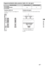 Page 3717IT
Informazioni utili
Diagramma/tabella delle posizioni delle viti e dei ganci
Nome del modelloPosizione delle vitiPosizione dei ganci
KDL-52HX905
KDL-46HX905/46HX805
KDL-40HX805e, j b
Posizione delle viti
Fissaggio del gancio di montaggio sul 
televisore.Posizione dei ganci
Installazione del televisore sulla staffa di base.
b a*
c*
* Le posizioni dei ganci “a” e 
“c” non sono utilizzabili per i 
modelli.
 