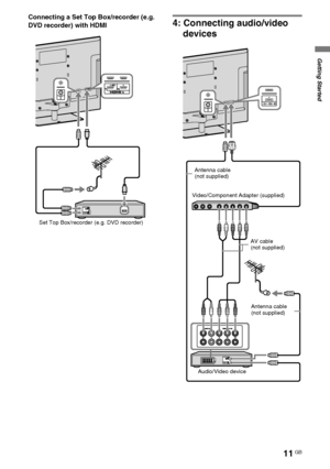 Page 1111GB
D:\Cmengs JOB\SONY TV\SY0332_V6 (Rev-3)\4268267141_GB\GB03STU.fm
KDL-NX723/NX720/HX925/HX923/HX820
4-268-267-14(1)
Getting Started
Connecting a Set Top Box/recorder (e.g. 
DVD recorder) with HDMI
4: Connecting audio/video 
devices
Set Top Box/recorder (e.g. DVD recorder)
Antenna cable 
(not supplied)
Video/Component Adapter (supplied)
Audio/Video deviceAntenna cable 
(not supplied) AV cable 
(not supplied)
 