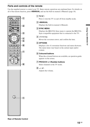 Page 1515GB
D:\Cmengs JOB\SONY TV\SY0332_V6 (Rev-3)\8267141_GB\GB04SAF.fm
KDL-NX723/NX720/HX925/HX923/HX820
4-268-267-14(1)
Using Your BRAVIA TV
Parts and controls of the remote
Use the supplied remote to control your TV. Basic remote operations are explained here. For details on 
all of the remote function, press i-MANUAL and see the built-in manual (i-Manual) (page 18).
Rear of Remote Control1TV :/1
Press to turn the TV on and off from standby mode.
2i-MANUAL
Displays the built-in manual (i-Manual).
3SYNC...