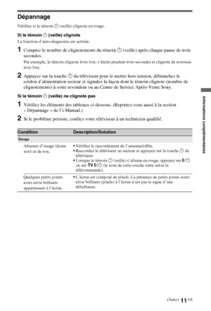 Page 11111FR
Informations complémentaires
Informations complémentaires
Dépannage
Vérifiez si le témoin 1 (veille) clignote en rouge.
Si le témoin 1 (veille) clignote
La fonction d’auto-diagnostic est activée. 
1Comptez le nombre de clignotements du témoin 1 (veille) après chaque pause de trois 
secondes.
Par exemple, le témoin clignote trois fois, s’éteint pendant trois secondes et clignote de nouveau 
trois fois.
2Appuyez sur la touche 1 du téléviseur pour le mettre hors tension, débranchez le 
cordon...