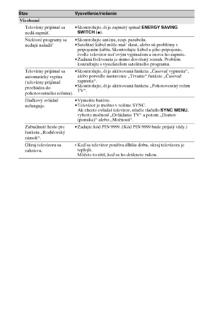 Page 7212SK
Všeobecné
Televízny prijímač sa 
nedá zapnúť.•Skontrolujte, či je zapnutý spínač ENERGY SAVING 
SWITCH (
z).
Niektoré programy sa 
nedajú naladit’•Skontrolujte anténu, resp. parabolu.
•Satelitný kábel môže mat’ skrat, alebo sú problémy s 
pripojením kábla. Skontrolujte kábel a jeho pripojenie, 
zvoľte televízor siet’ovým vypínačom a znova ho zapnite.
•Zadaná frekvencia je mimo dovolený rozsah. Problém 
konzultujte s vysielateľom satelitného programu.
Televízny prijímač sa 
automaticky vypína...