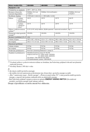 Page 7414SK
*1Uvedený príkon v pohotovostnom režime sa dosiahne, keď televízny prijímač dokončí nevyhnutné 
vnútorné procesy.
*
24 hodiny denne a 365 dní v roku
~
•Ak chcete znížiť spotrebu eneregie:
–Ak znížite úroveň nastavenia podsvietenia (jas obrazovky), spotreba energie sa zníži.
–„Eko“ nastavenia (napr. „Šetrič energie“, „Pohotovostný režim TV“) vám pomôžu znížiť spotrebu 
energie, a usporiť tak peniaze znížením účtu za elektrickú energiu.
–Keď televízny prijímač vypnete pomocou spínača ENERGY SAVING...