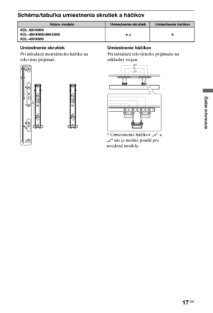 Page 7717SK
Ďalšie informácie
Schéma/tabuľka umiestnenia skrutiek a háčikov
Názov modeluUmiestnenie skrutiekUmiestnenie háčikov
KDL-52HX905
KDL-46HX905/46HX805
KDL-40HX805e, j b
Umiestnenie skrutiek
Pri inštalácii montážneho háčika na 
televízny prijímač.Umiestnenie háčikov
Pri inštalácii televízneho prijímača na 
základný stojan.
b a*
c*
* Umiestnenie háčikov „a“ a 
„c“ nie je možné použiť pre 
uvedené modely.
 