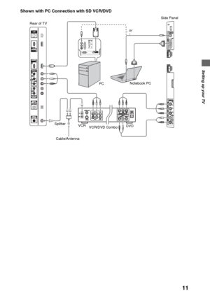 Page 1111
Setting up your TV
Shown with PC Connection with SD VCR/DVD
Rear of TVSide Panel
PC
DVD VCR Splitter
Cable/AntennaVCR/DVD ComboNotebook PC or
 