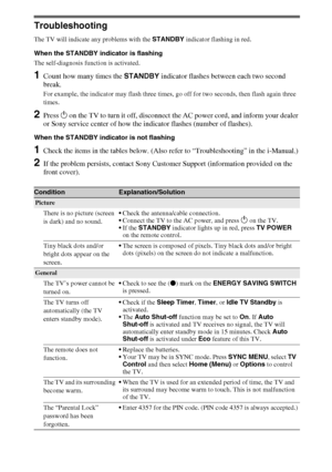 Page 1818
Troubleshooting
The TV will indicate any problems with the STANDBY indicator flashing in red.
When the STANDBY indicator is flashing
The self-diagnosis function is activated. 
1Count how many times the STANDBY indicator flashes between each two second 
break.
For example, the indicator may flash three times, go off for two seconds, then flash again three 
times.
2Press 1 on the TV to turn it off, disconnect the AC power cord, and inform your dealer 
or Sony service center of how the indicator flashes...