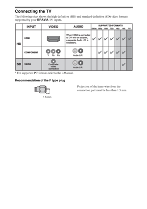 Page 66
Connecting the TV
The following chart shows the high-definition (HD) and standard-definition (SD) video formats 
supported by your BRAVIA TV inputs.
* For supported PC formats refer to the i-Manual.
Recommendation of the F type plug
Projection of the inner wire from the 
connection part must be less than 1.5 mm.
1.5 mm
 