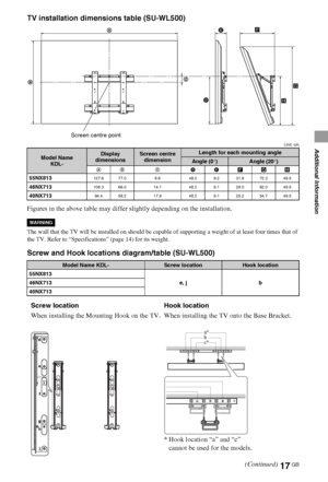 Page 1717GB
Additional Information
TV installation dimensions table (SU-WL500)
Unit: cm
Figures in the above table may differ slightly depending on the installation.
The wall that the TV will be installed on should be capable of supporting a weight of at least four times that of 
the TV. Refer to “Specifications” (page 14) for its weight.
Screw and Hook locations diagram/table (SU-WL500)
Model Name
KDL-Display 
dimensionsScreen centre 
dimensionLength for each mounting angle
Angle (0°)Angle (20°)
AB CDEFGH...