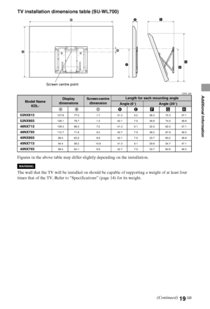 Page 1919GB
Additional Information
TV installation dimensions table (SU-WL700)
Unit: cm
Figures in the above table may differ slightly depending on the installation.
The wall that the TV will be installed on should be capable of supporting a weight of at least four 
times that of the TV. Refer to “Specifications” (page 14) for its weight.
Model Name 
KDL-Display 
dimensionsScreen centre 
dimensionLength for each mounting angle
Angle (0°)Angle (20°)
AB CDEFGH
55NX813
127.6 77.0 1.7 41.3 5.2 36.3 72.3 47.1...