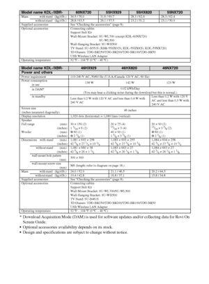 Page 3434
D:\Cmengs JOB\SONY TV\SY0263_W4\Group W4\0401111\4270401111\US06OPT.fm
KDL-60/55/46NX720/55/46HX820/XBR-55/46HX929
4-270-401-11(1) * Download Acquisition Mode (DAM) is used for software updates and/or collecting data for Rovi On 
Screen Guide.
Optional accessories availability depends on its stock.
Design and specifications are subject to change without notice.
Mass with stand  (kg)/(lb.) 34.5 / 76.0 31.6 / 69.7 28.3 / 62.4 28.3 / 62.4
without stand  (kg)/(lb.) 28.8 / 63.5 26.1 / 57.5 23.2 / 51.2...