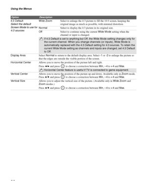 Page 30Using the Menus
30
4:3 Default
Select the default 
Screen Mode to use for 
4:3 sourcesWide ZoomSelect to enlarge the 4:3 picture to fill the 16:9 screen, keeping the 
original image as much as possible, with minimal distortion.
NormalSelect to display the 4:3 picture in its original size.
OffSelect to continue using the current Wide Mode setting when the 
channel or input is changed.
If 4:3 Default is set to anything but Off, the Wide Mode setting changes only for 
the current channel. When you change...