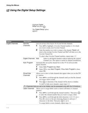 Page 38Using the Menus
38
Using the Digital Setup Settings
OptionDescription
Digital Channels Favorite 
ChannelsLets you set up a list of up to 16 of your favorite channels.
1Press V/v to highlight a Favorite Channel number (1-16) which 
you want to make your Favorite Channel.
2Enter the number you wish to assign to the channel. Reset will 
remove the existing Favorite Channel and Surf will take you to the 
Favorite Channel list.
To select other Favorite Channel numbers, repeat steps 1-2.
Digital Channels...