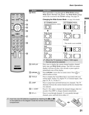 Page 21Basic Operations
21
Basic OperationsChanging the Wide Screen Mode  qdWIDEPress repeatedly to step through the Wide Mode settings: 
Wide Zoom, Normal, Full, Zoom. The Wide Mode settings 
can be also accessed in the Screen settings. See page 29.
4:3 Original source
Standard definition source16:9 Original source
High definition source
mm
Wide ZoomWide Zoom
NormalNormal
   This mode is not available
FullFull
ZoomZoom
When the TV receives a 720p or 1080i signal, 
Normal cannot be selected.
qfDISPLAYPress once...